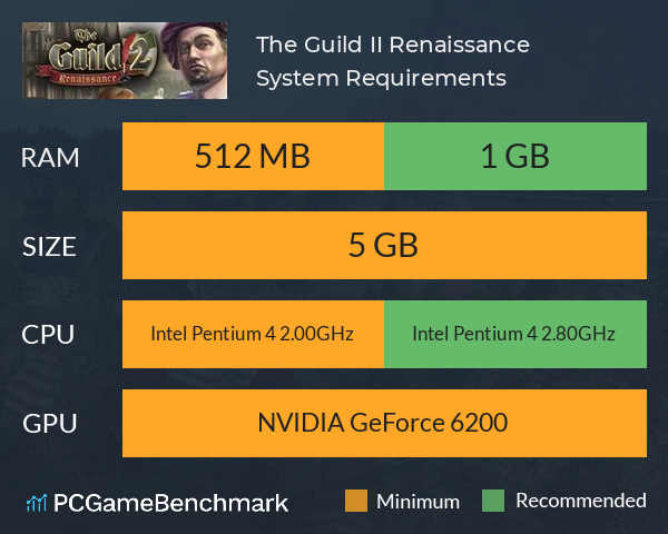 the guild 2 renaissance review